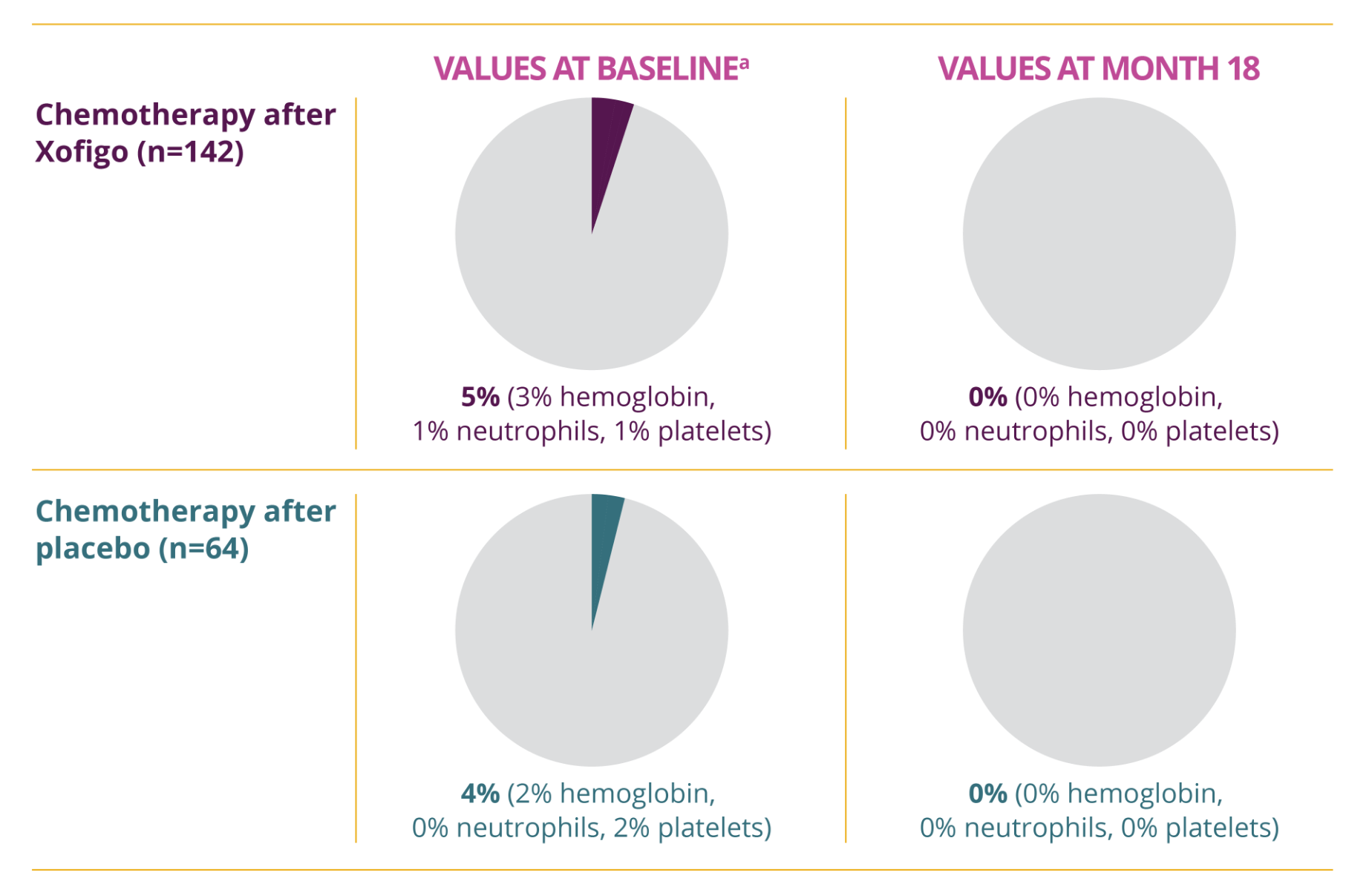 Adverse events percentages in chemotherapy Adverse events percentages in chemotherapy after Xofigo (Radium Ra 223 Dichloride)