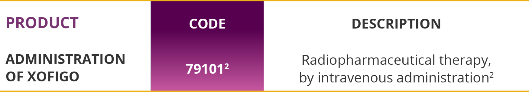 CPT codes for Xofigo® Xofigo® CPT codes