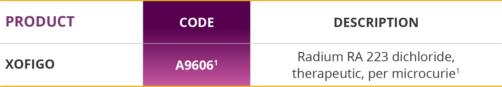 HCPCS code Xofigo® HCPCS A Codes