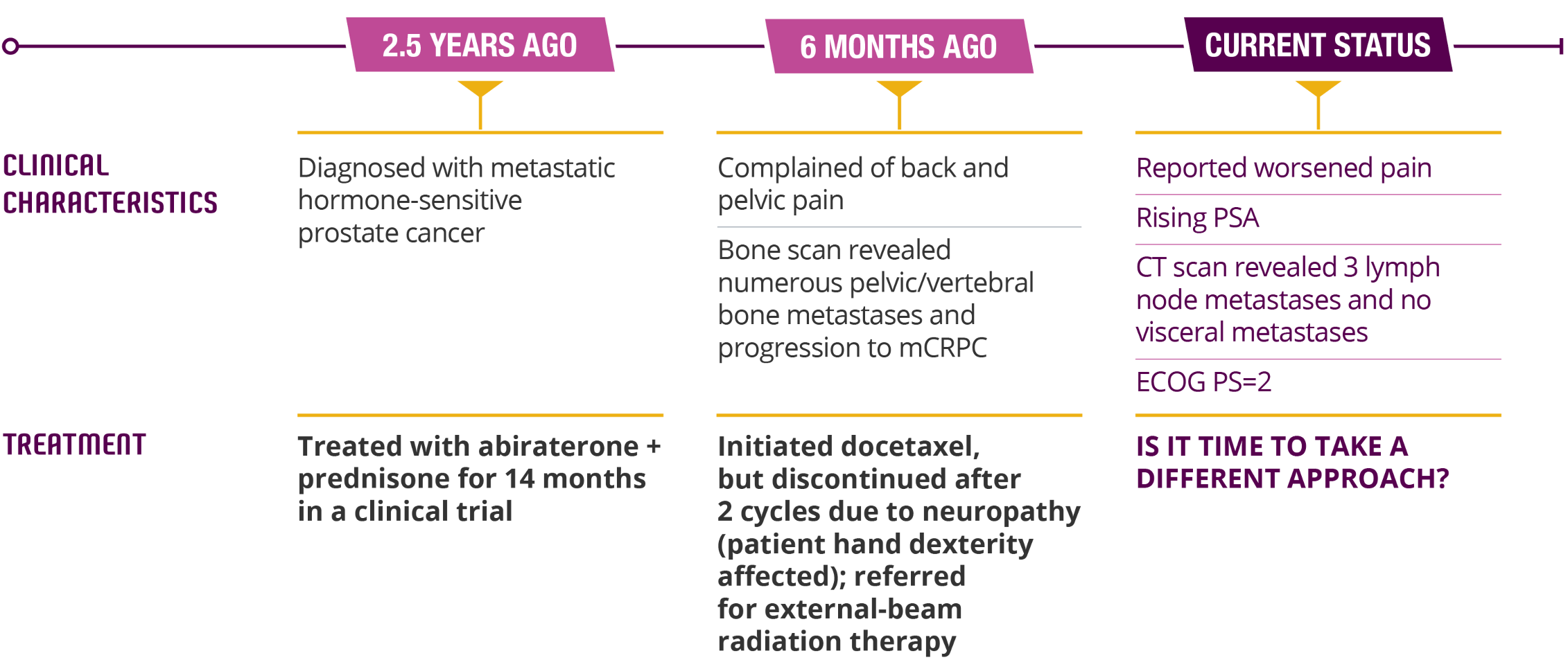 James treatment history James treatment history with mHSPC