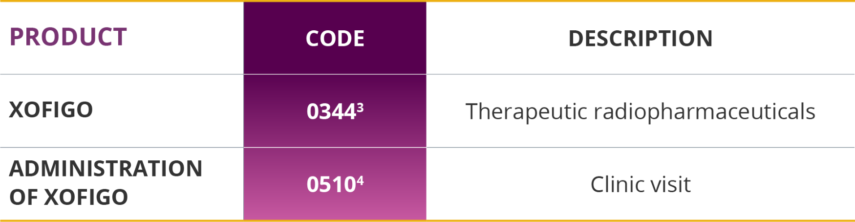UB 04 Revenue Codes UB-04 Revenue Codes for Xofigo®